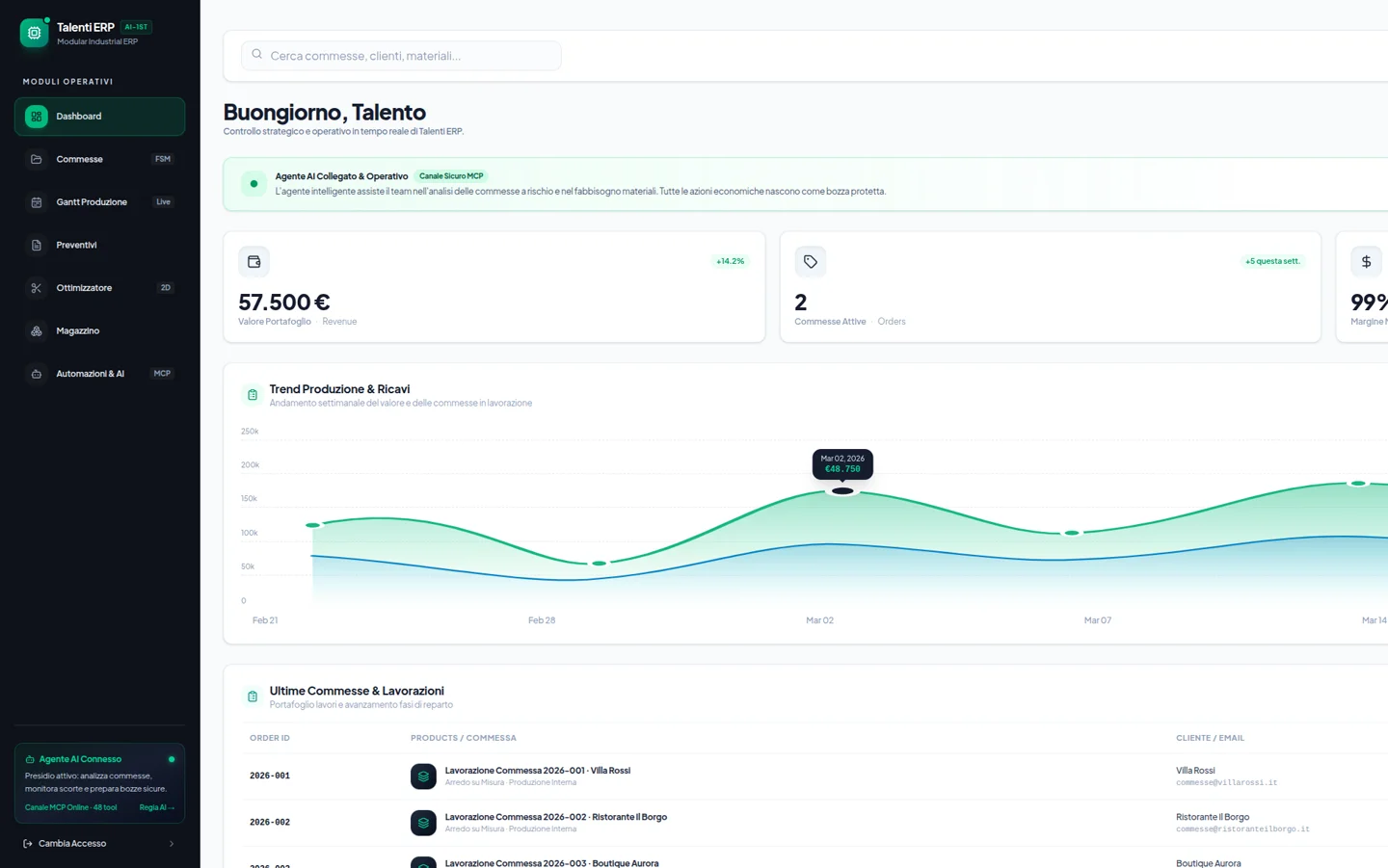 Dashboard di Talenti ERP con moduli operativi, indicatori delle commesse e stato dell’agente AI collegato